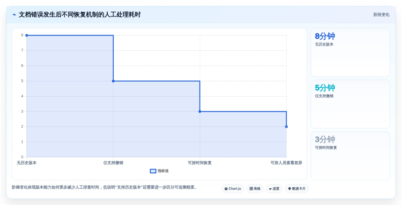 远程办公必备:2026年5款强大的在线文档多人编辑软件选型指南