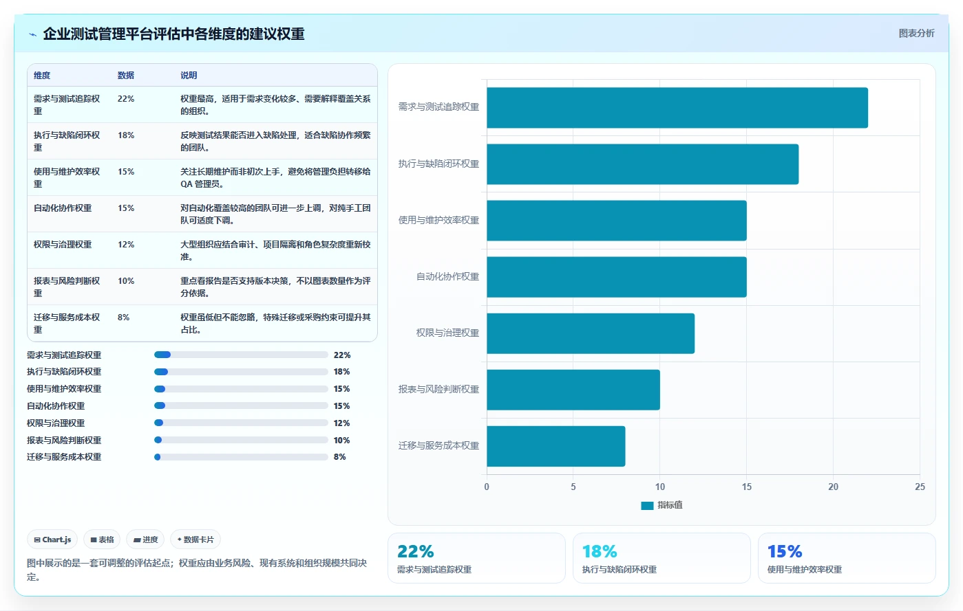 2026年效率之选:6大测试用例平台工具深度对比