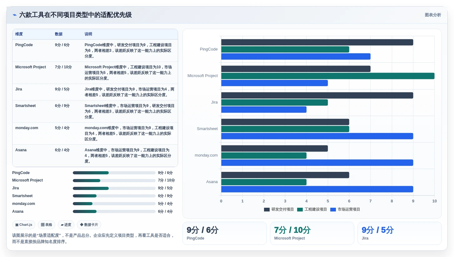 2026年项目管理革新:6款顶尖项目整体进度表工具全面对比