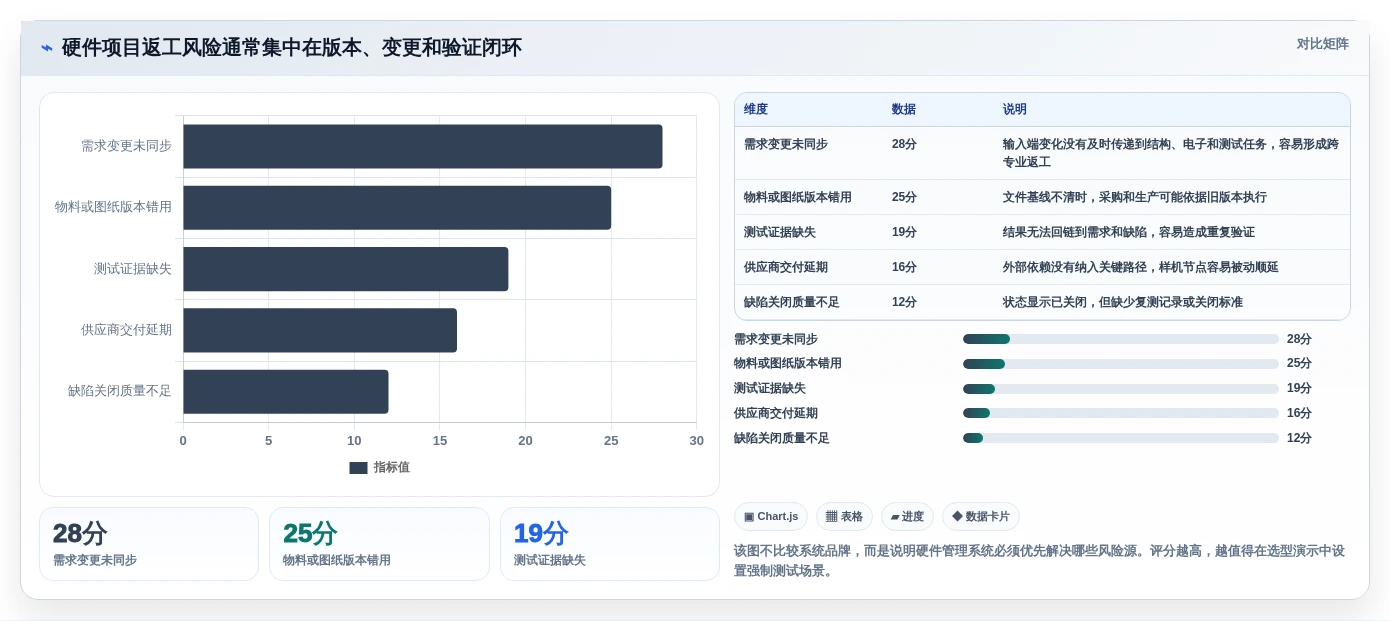 硬件研发效率之选：2026年6大硬件项目管理系统深度对比