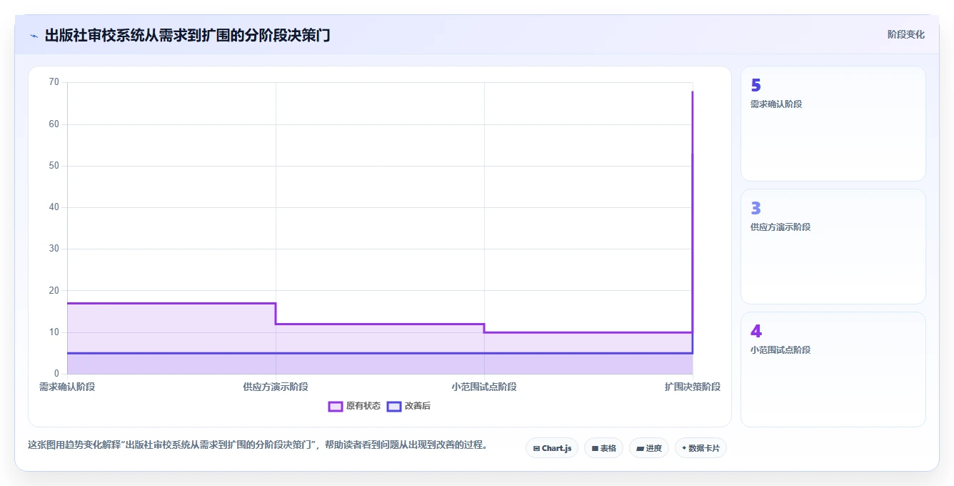 2026年出版界新宠:6款高效出版社校对管理系统全面对比