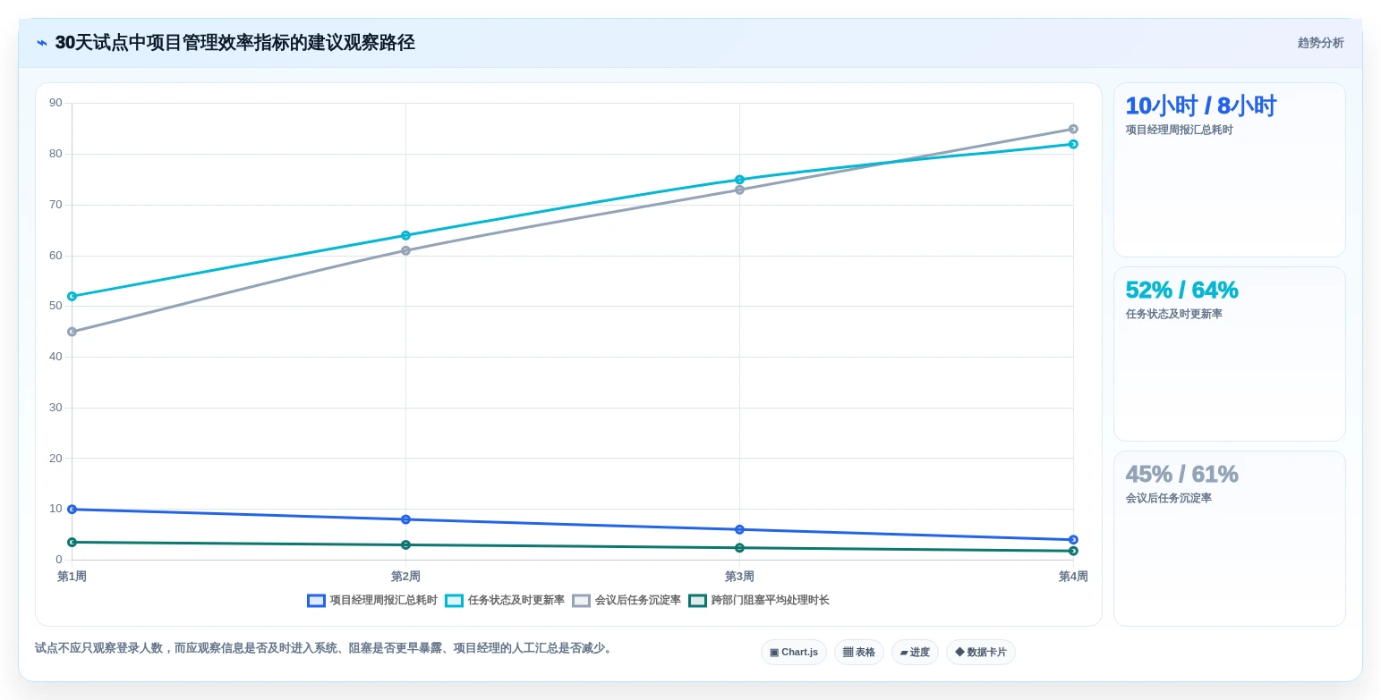 项目经理福音:2026年8款顶级项目管理日常软件工具选型指南