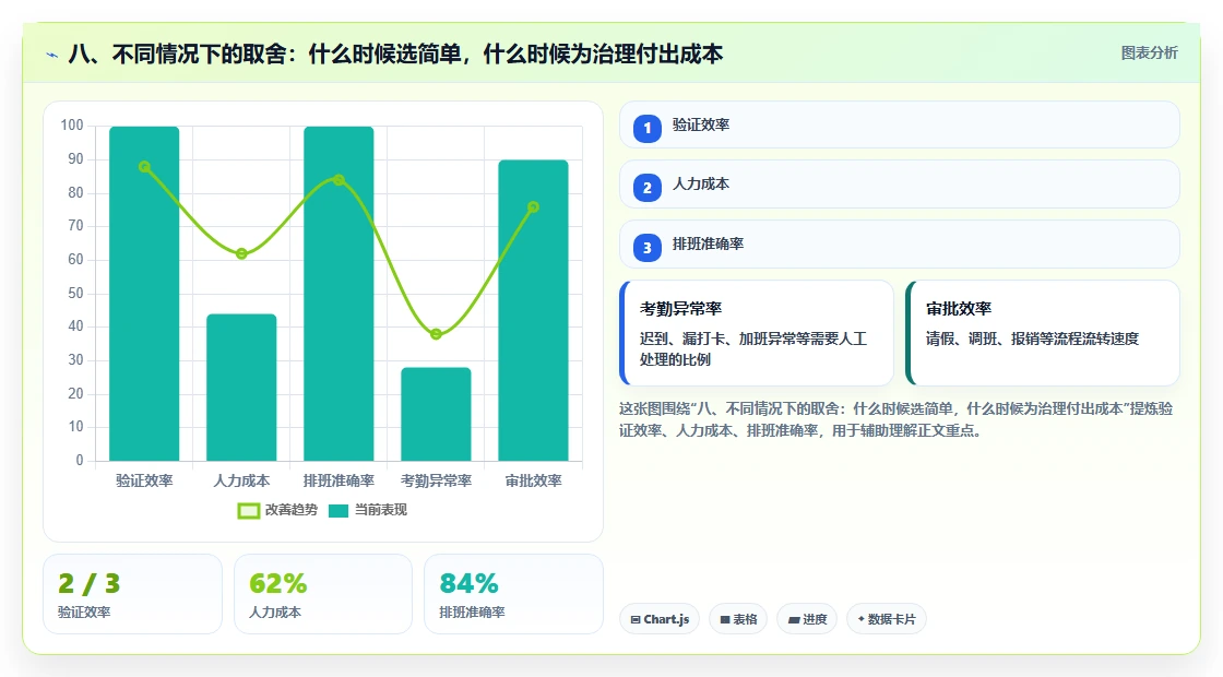 八、不同情况下的取舍:什么时候选简单,什么时候为治理付出成本