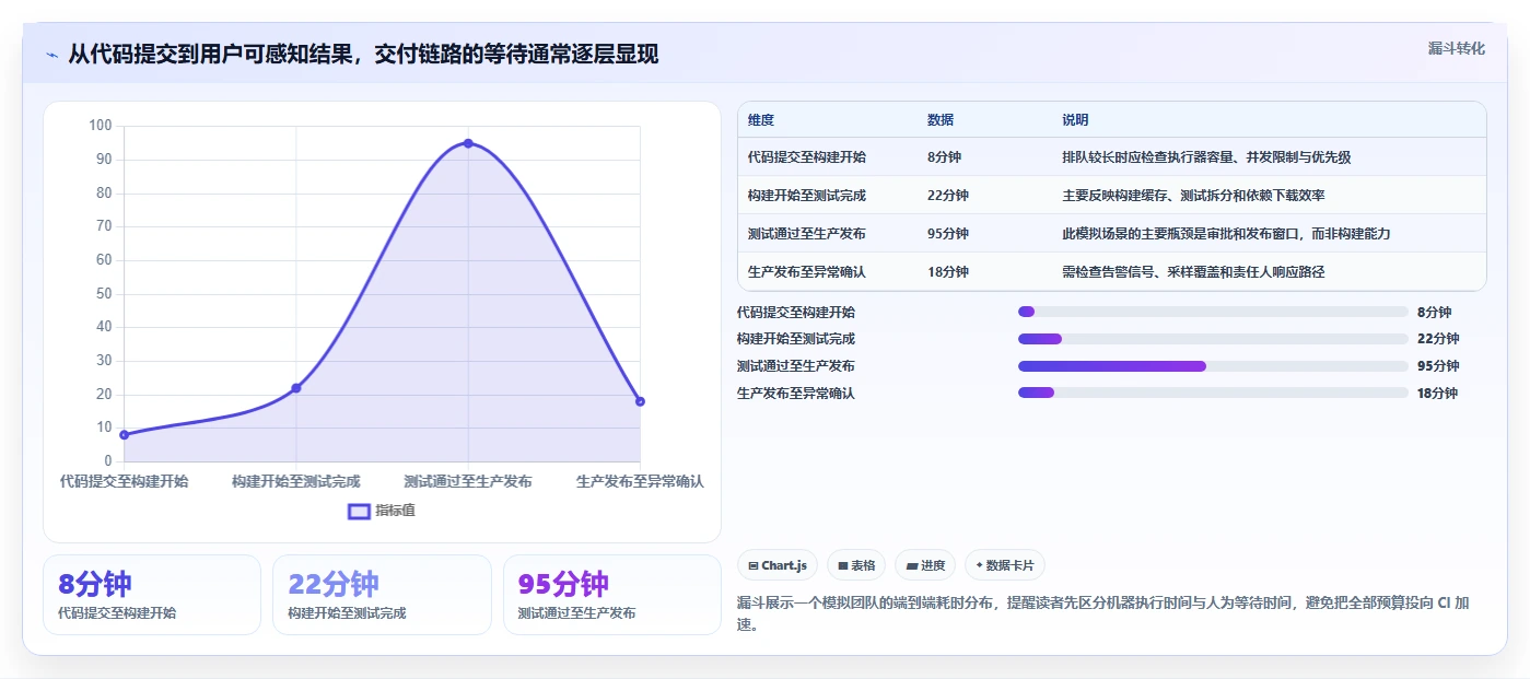 DevOps v6革新：2026年8款突破性工具深度对比