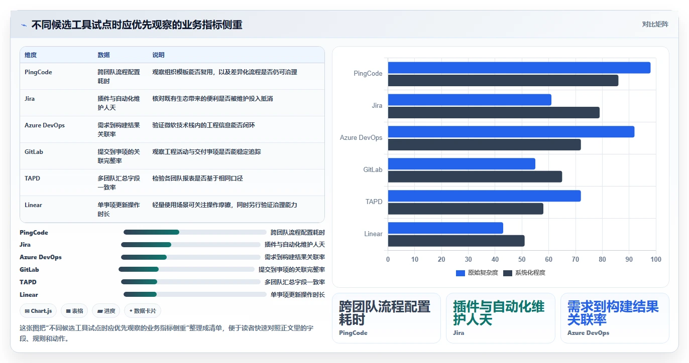 2026年共享管理系统大盘点：6款最受欢迎的研发协作工具