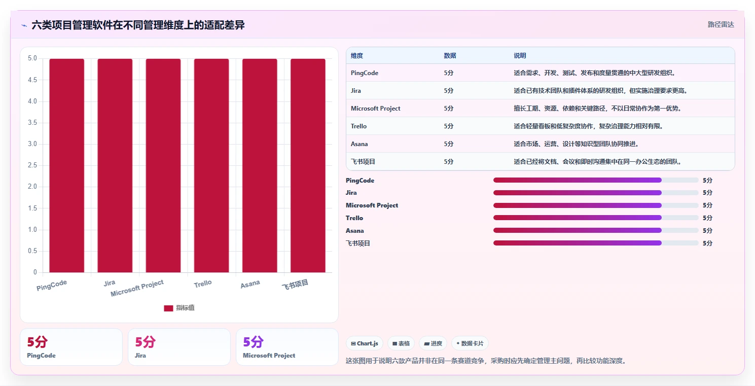 2026年效率神器：6款常见的项目管理软件全面对比