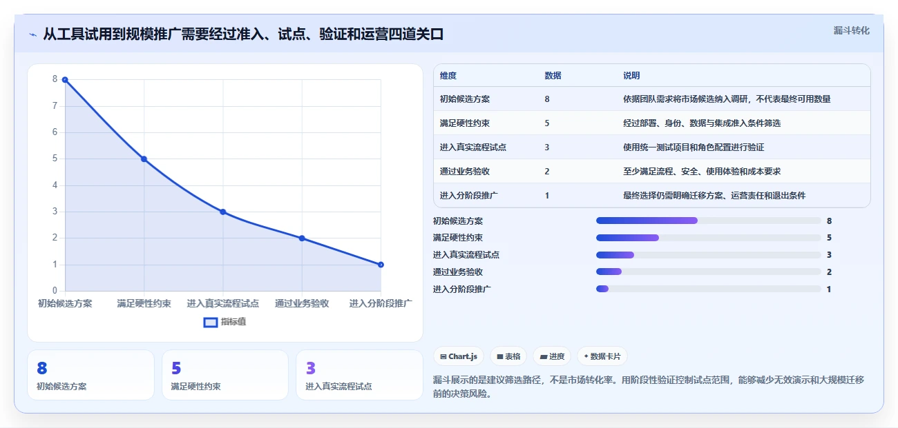 2026年DevOps研发管理平台大盘点：8款提升效率的顶级工具