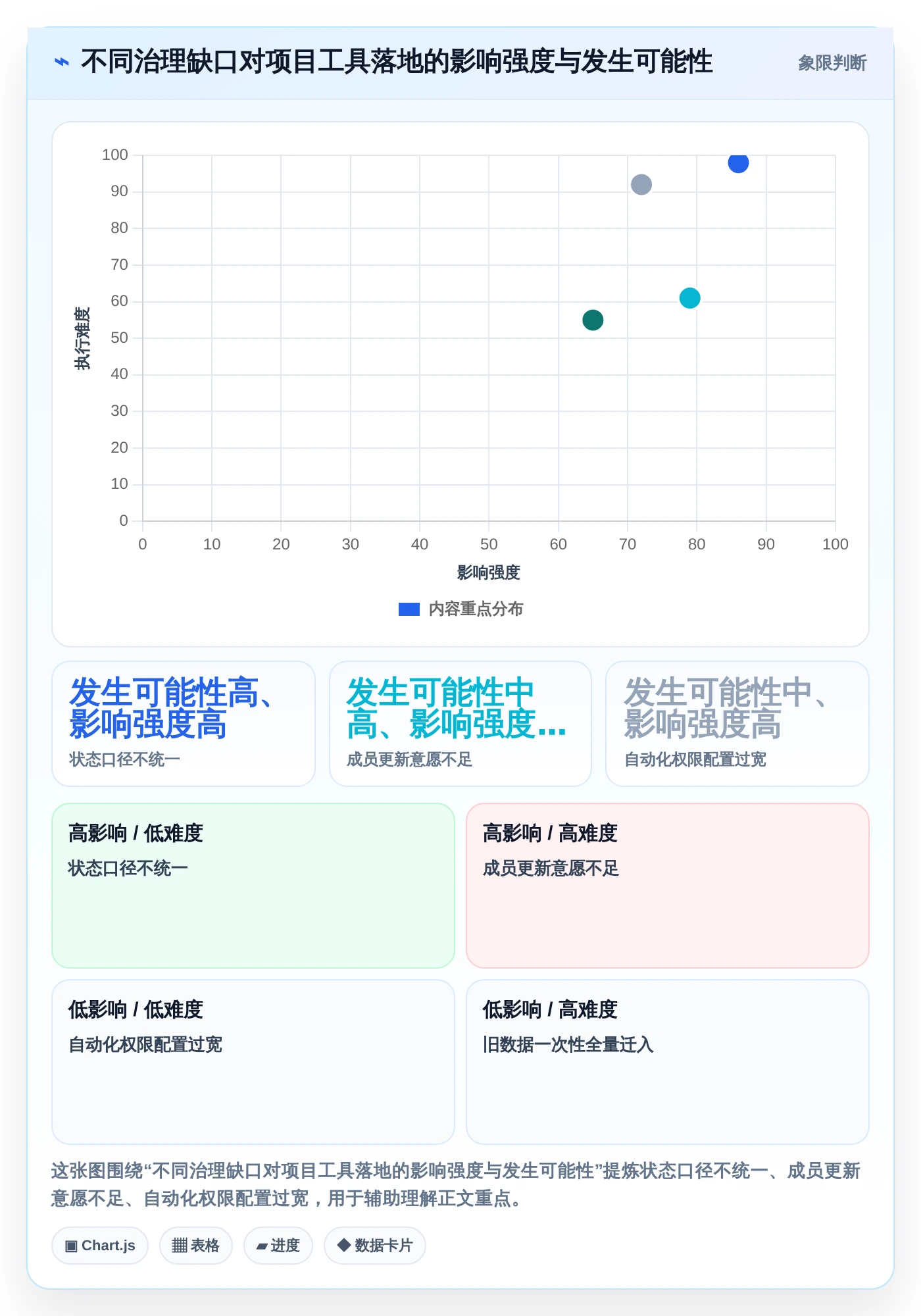 项目管理新趋势:2026年值得关注的7大项目经理专用工具推荐
