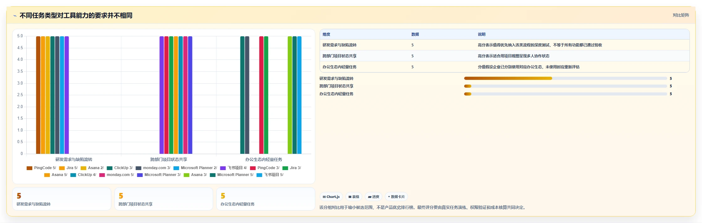 突破效率瓶颈:2026年7款革新型管理工作任务的软件工具盘点