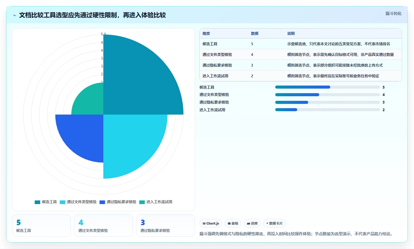 文档比较工具对决：2026年5大热门软件深度评测