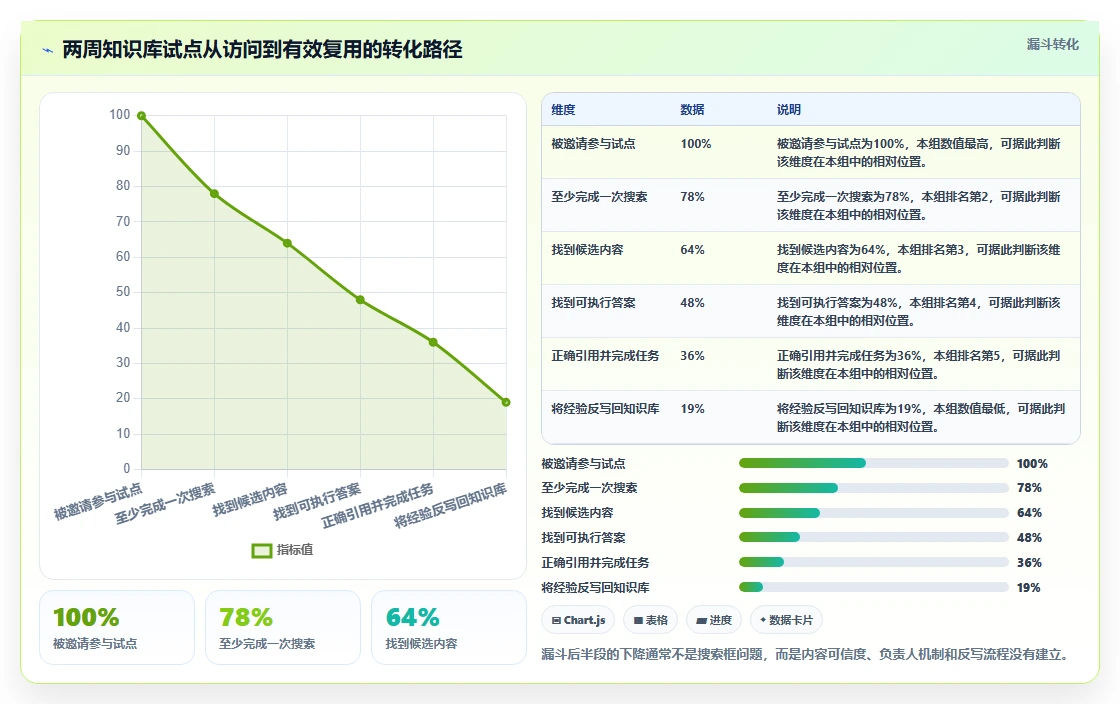 选择困难症?2026年知识库平台软件TOP 5推荐及选型指南