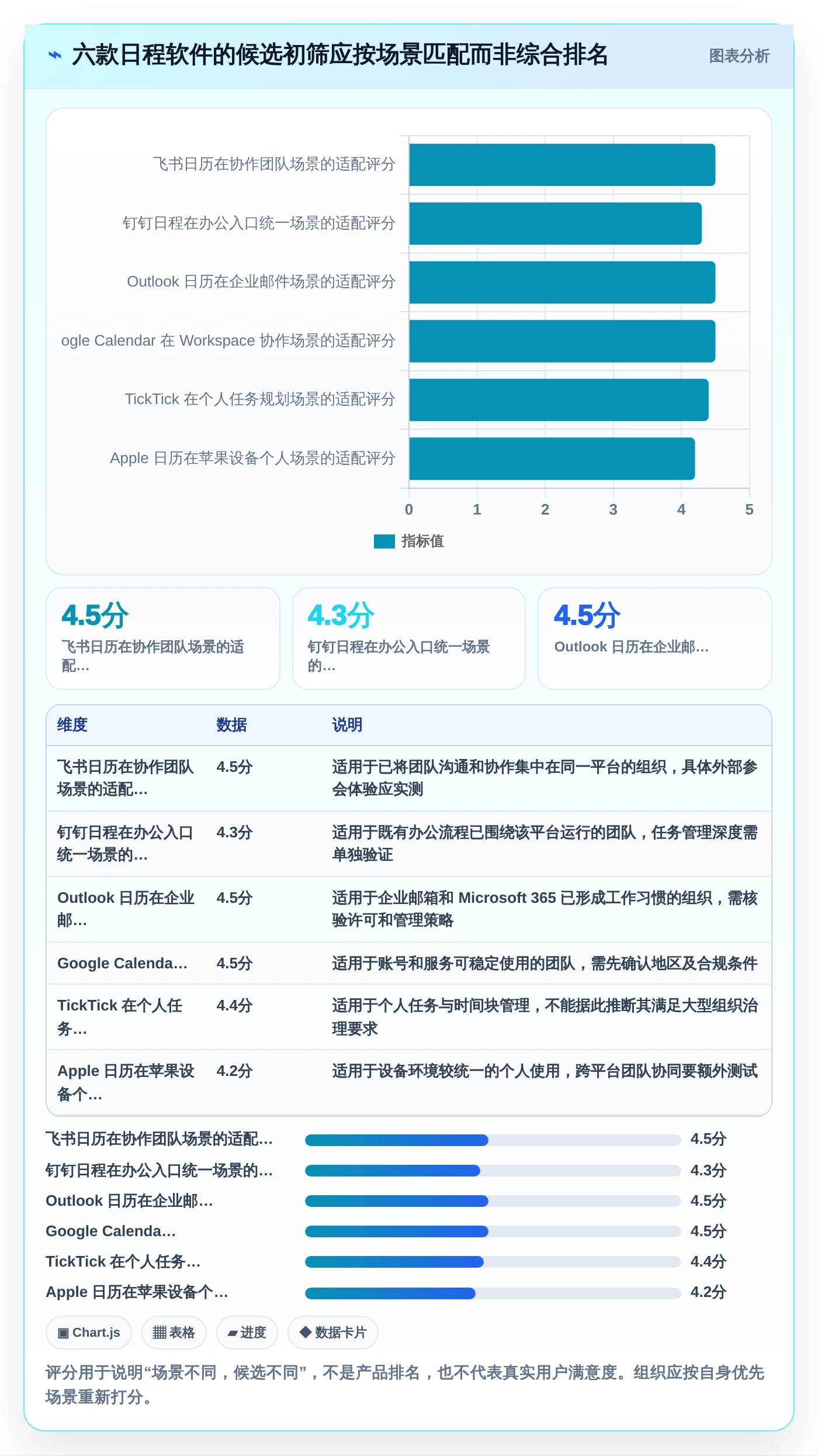 2026年效率神器：6款工作日程管理软件哪个好用？深度对比分析