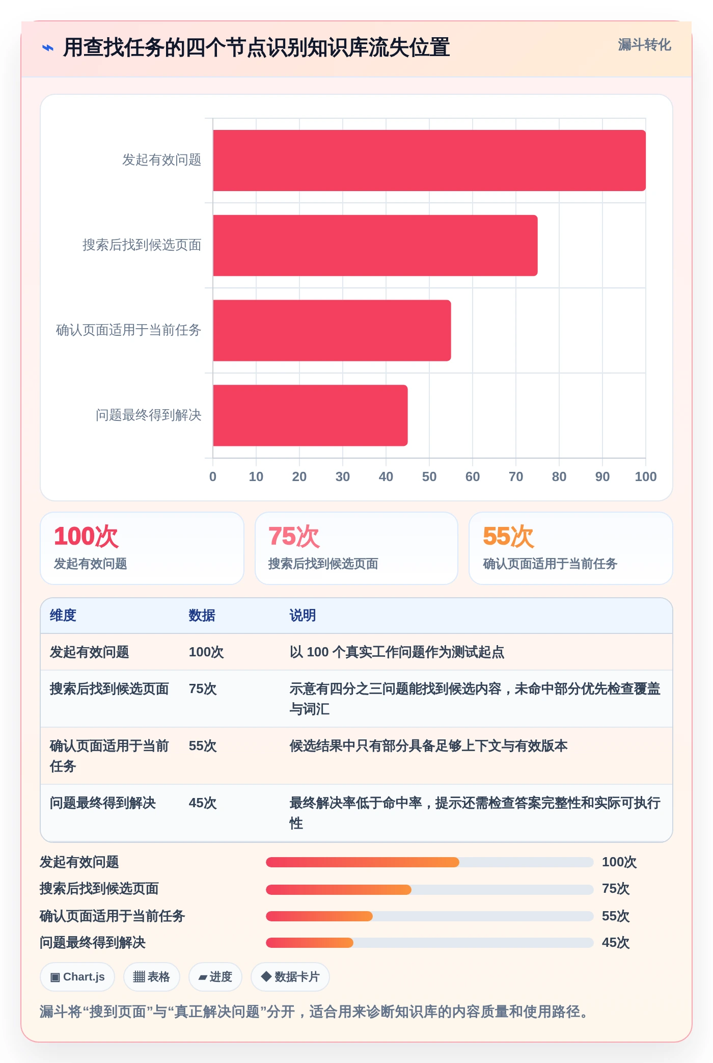 提升团队协作效率:2026年值得关注的8款公司搭建wiki工具