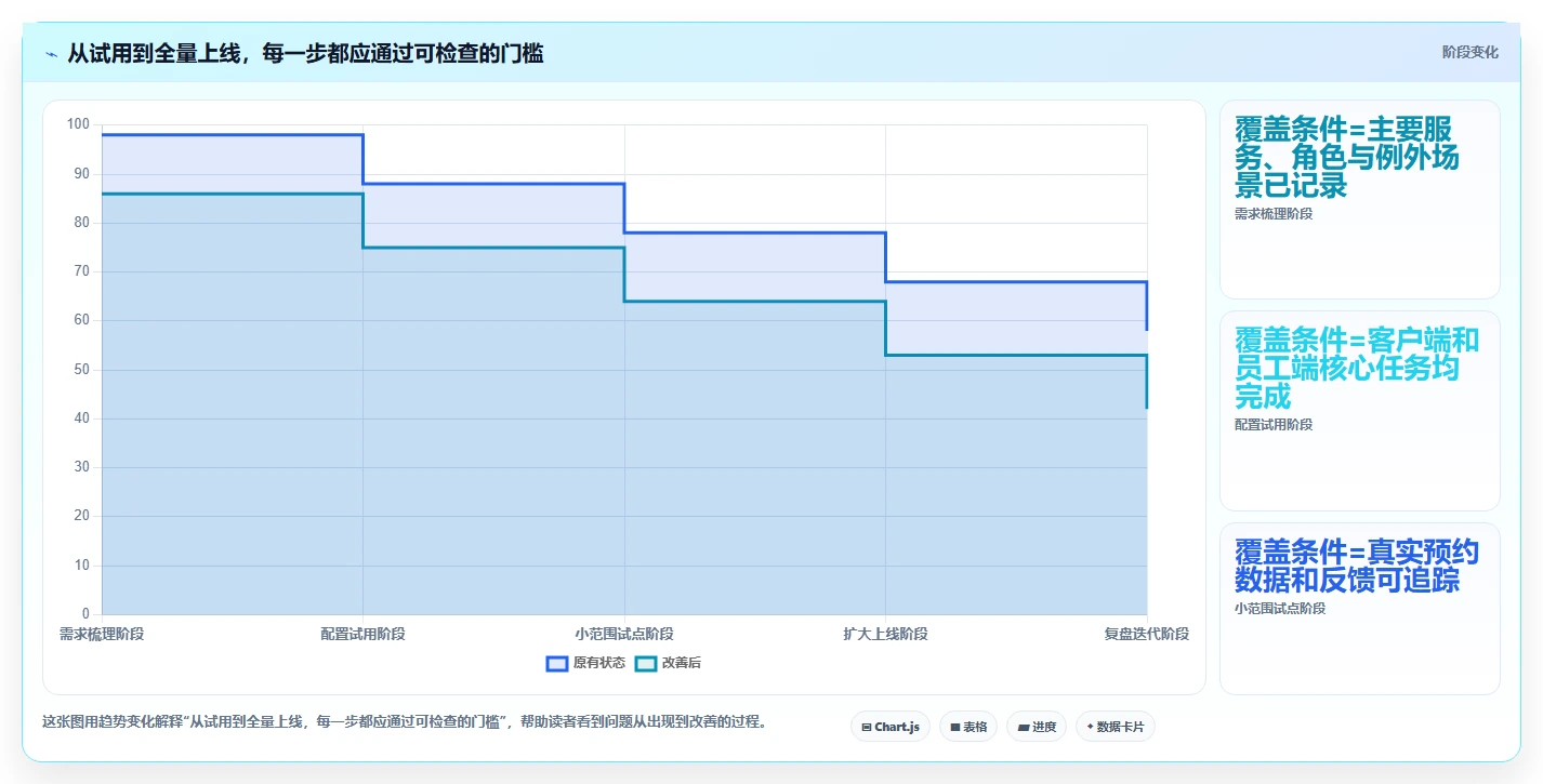 提升客户体验:2026年最值得投资的5款saas预约管理工具