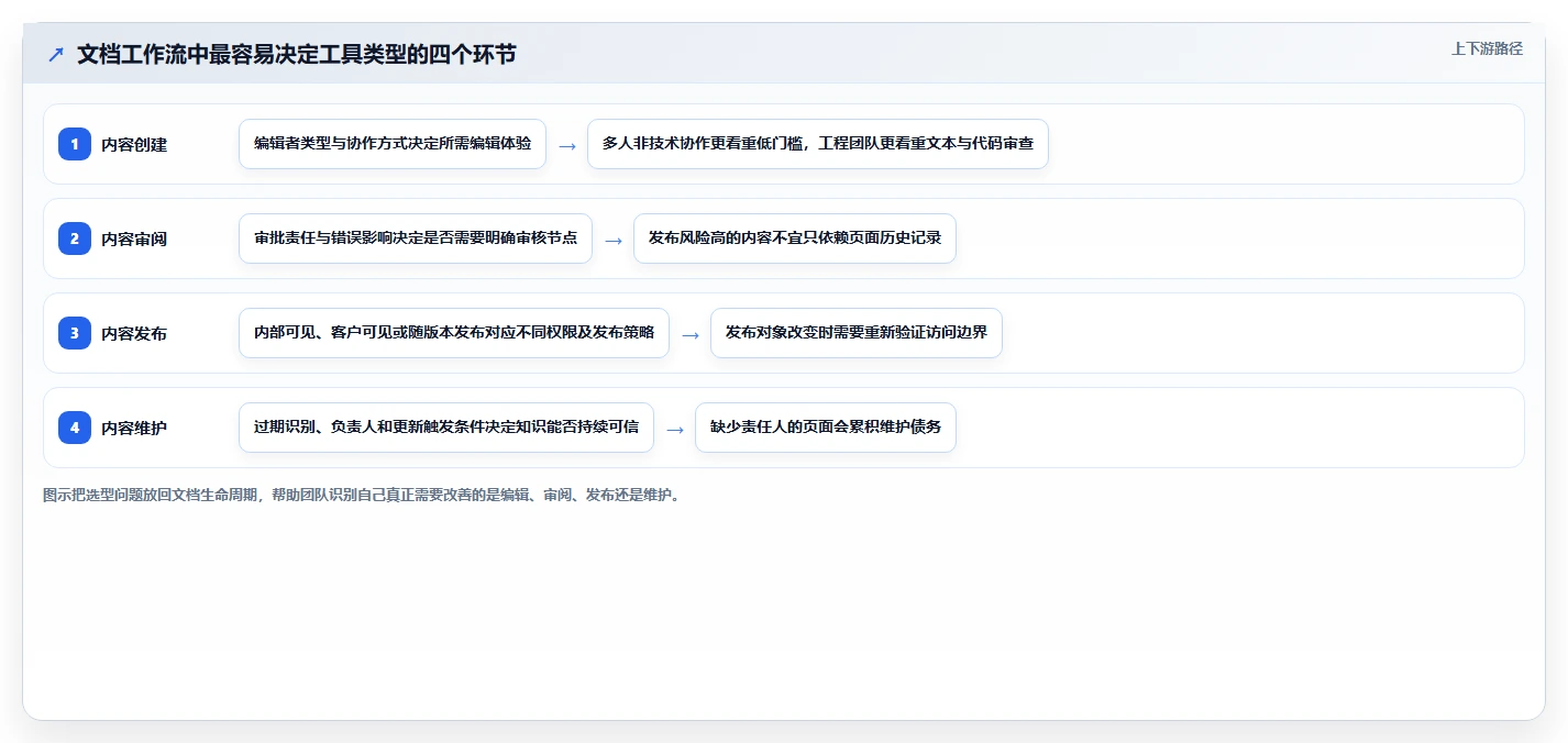 2026年技术文档协作工具大盘点：8款提升团队效率的必备神器