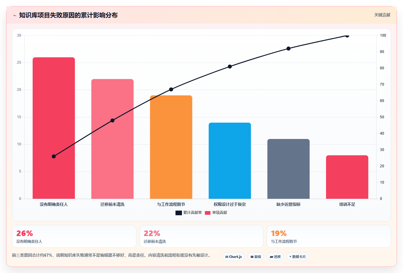 提升团队协作效率：2026年最值得投资的7款知识库平台软件