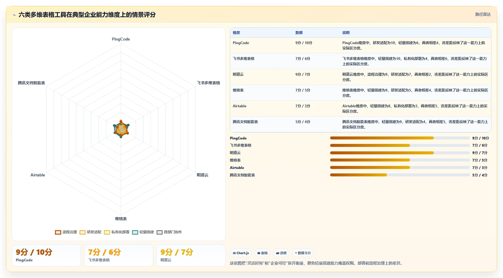 2026年效率神器：6款多维表格 企业管理系统工具深度对比