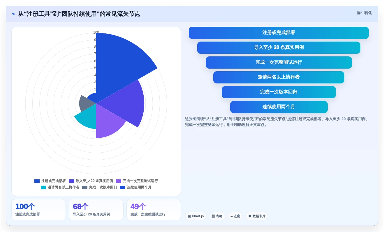 提升测试效率:2026年最受欢迎的6款免费测试用例管理工具盘点