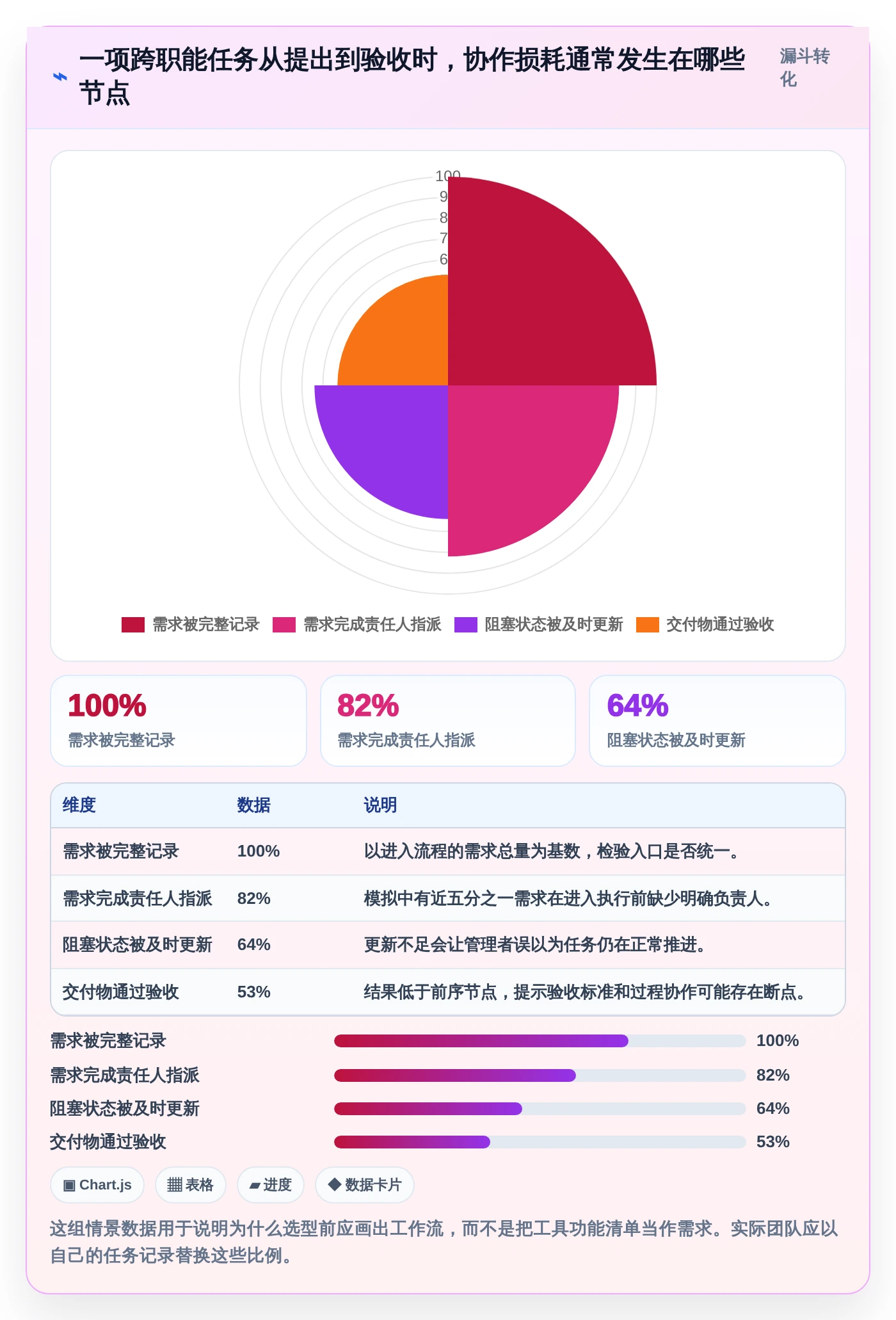 Mac协作软件选购指南：2026年提升团队生产力的7款必备工具