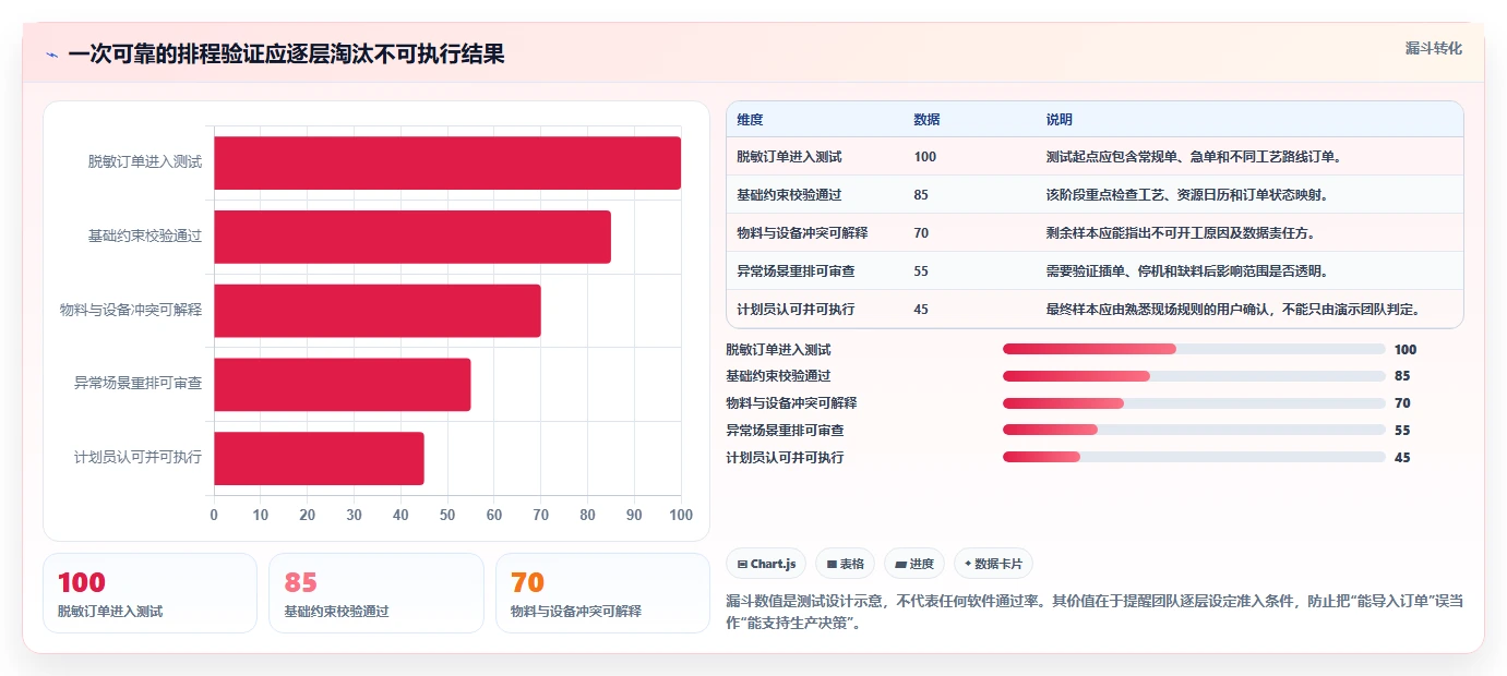 企业效率提升指南:如何挑选适合你的生产进度计划软件?2026年最新选型攻略