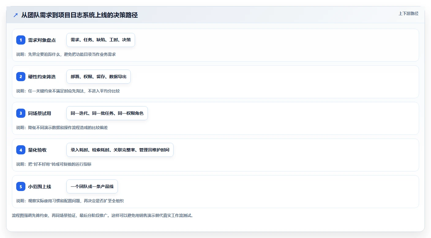 研发团队必备:2026年Top 5项目日志管理系统工具推荐