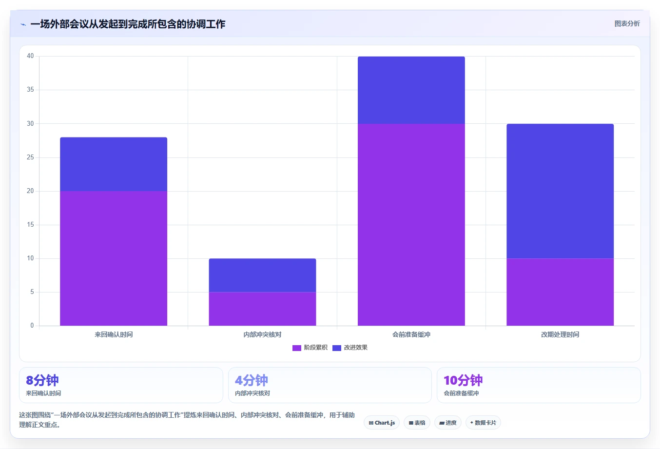 2026年效率之选:6款顶级工作行程安排软件全面对比