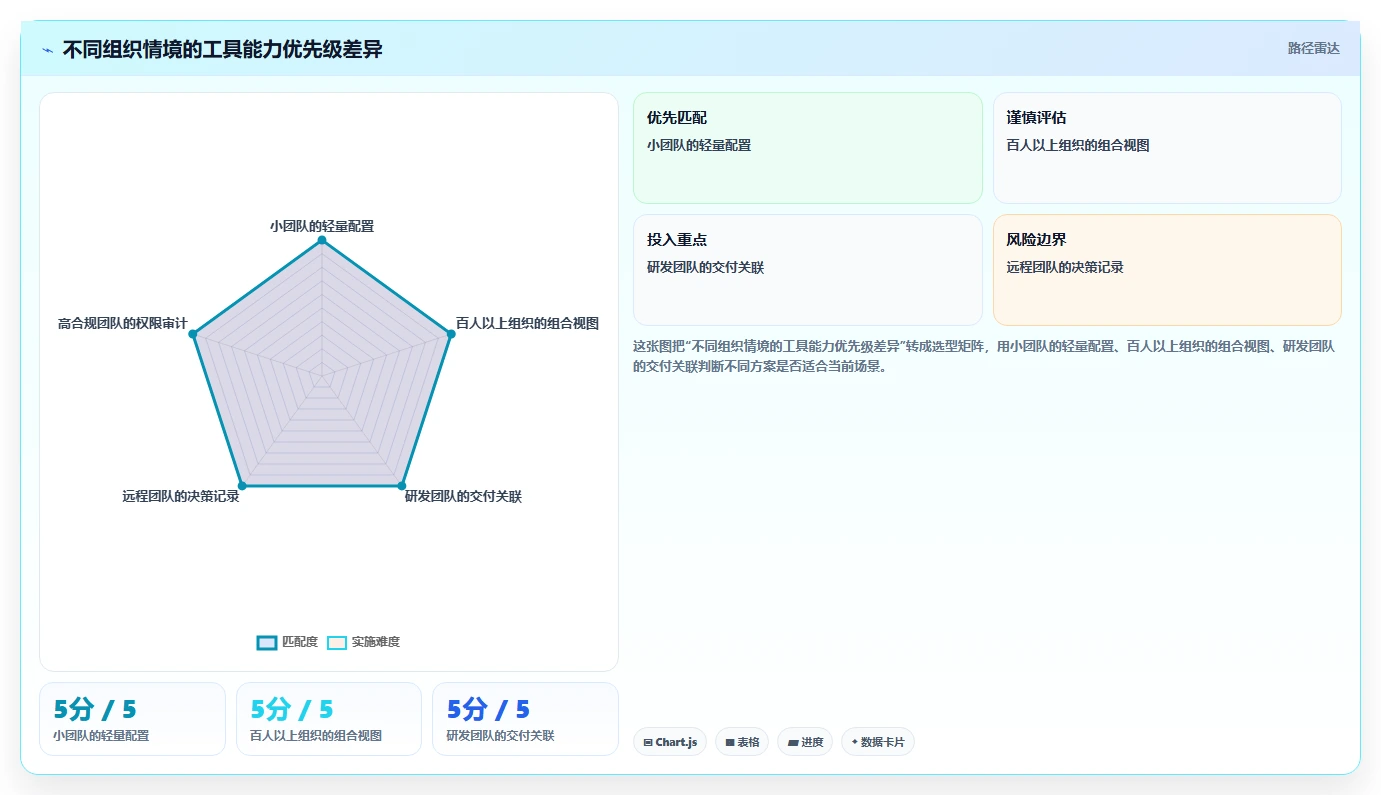 项目管理新趋势:2026年不可错过的5大软件项目经理工具