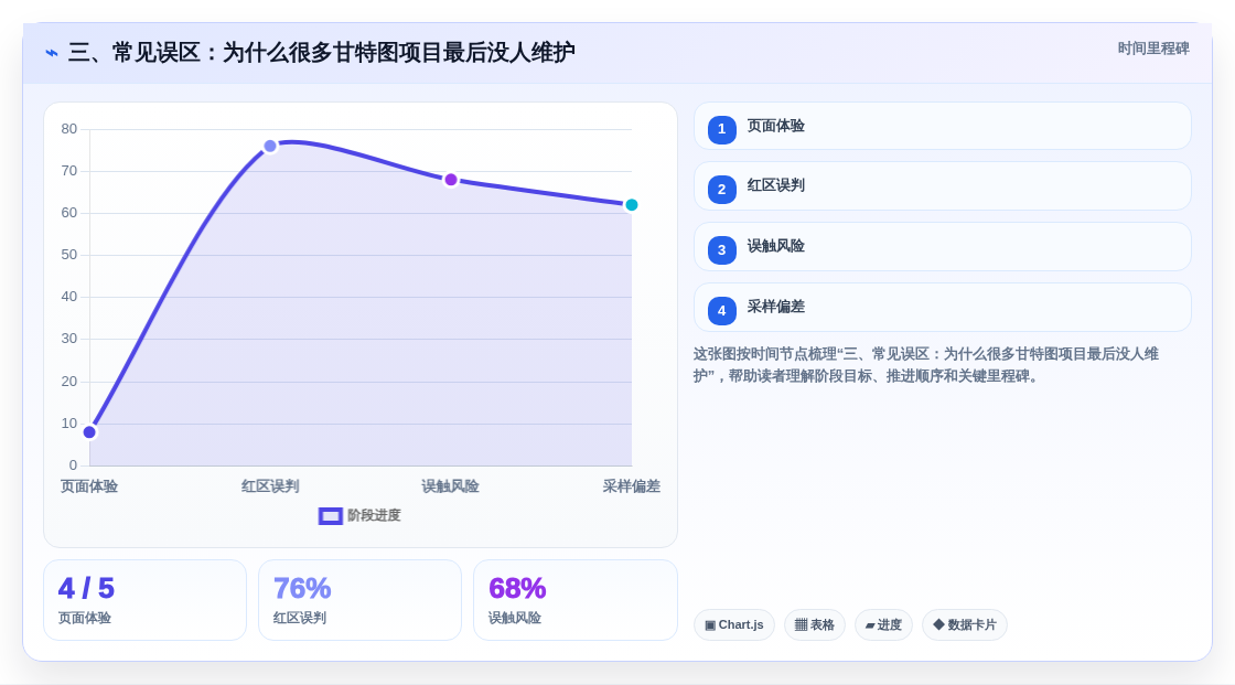 三、常见误区:为什么很多甘特图项目最后没人维护