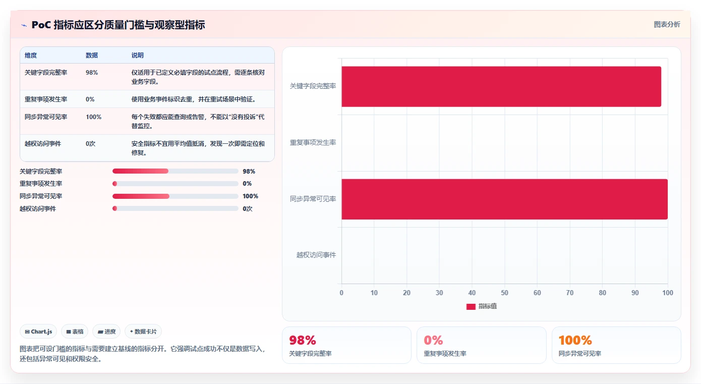 2026年PMS与OA系统无缝兼容指南:7款企业级研发管理平台深度解析
