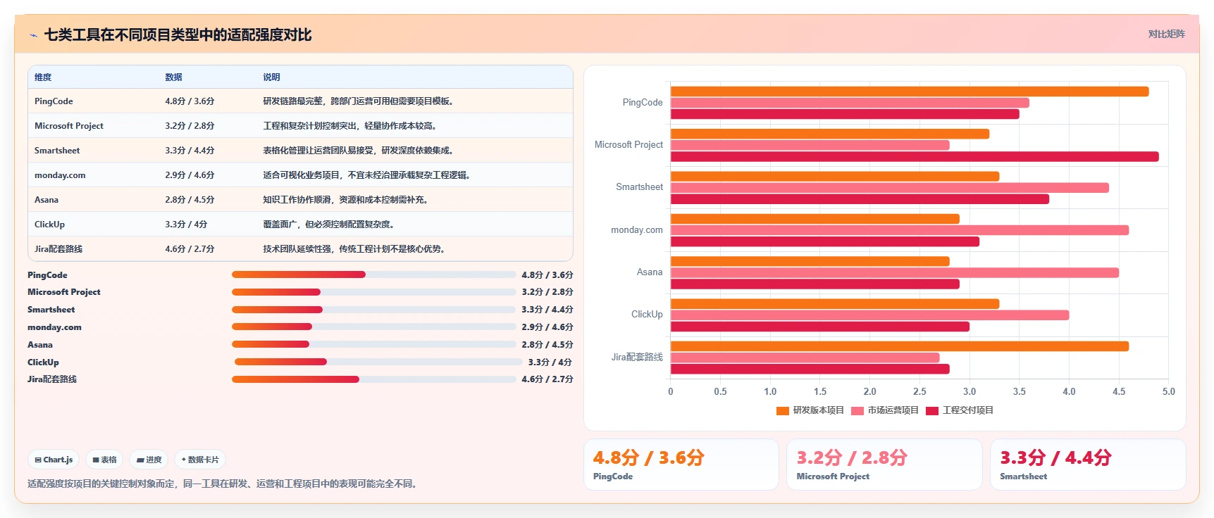 2026年项目管理新趋势:7款带甘特图的顶级工具对比