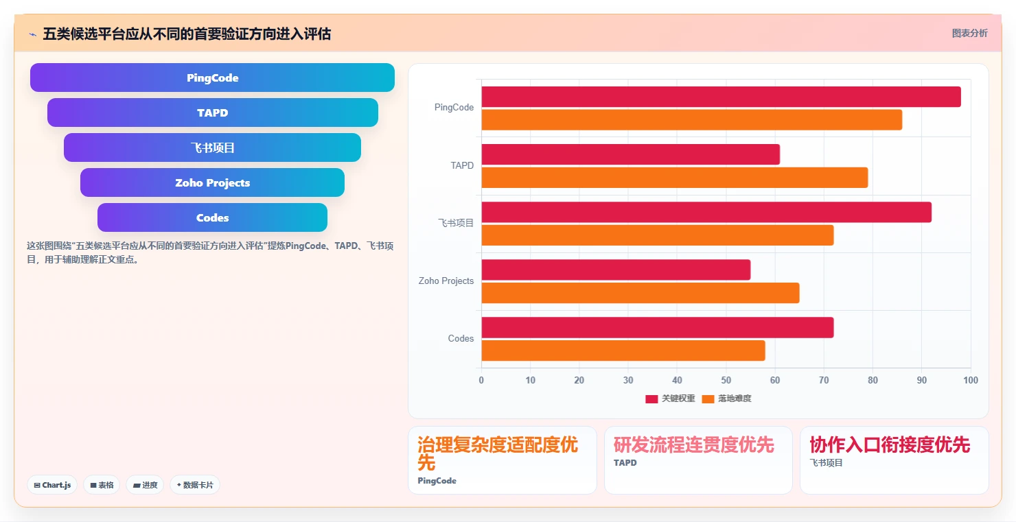 2026年替代Jira的五大研发管理平台：企业选型深度评测