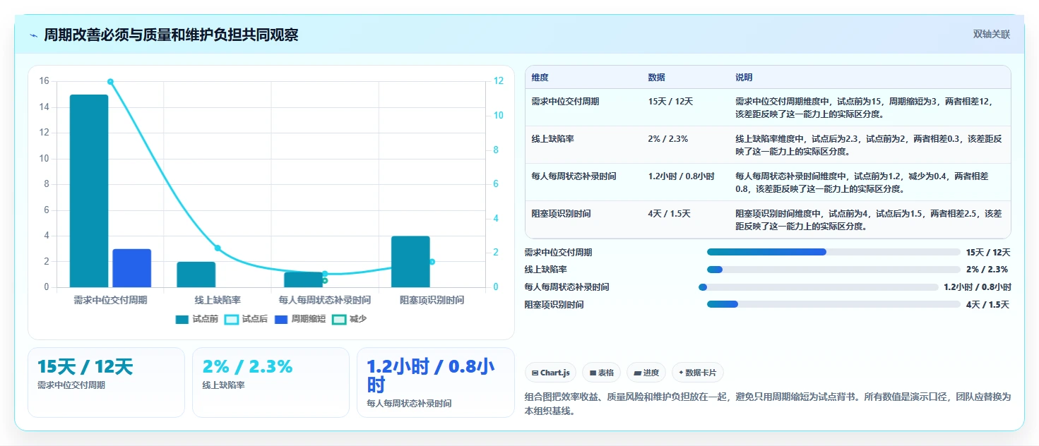 提升团队效率！2026年值得关注的5大产研协作平台工具推荐