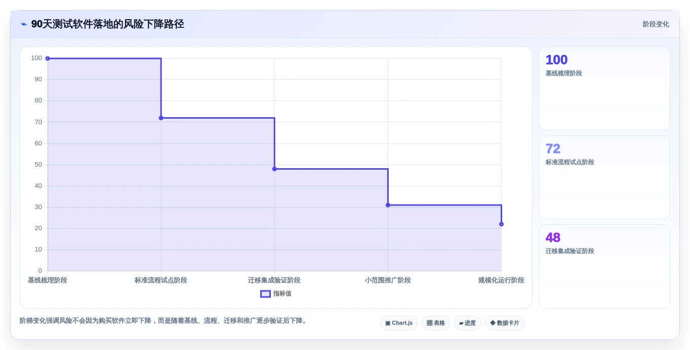 项目经理必读:2026年度10款最佳敦泰测试软件对比分析