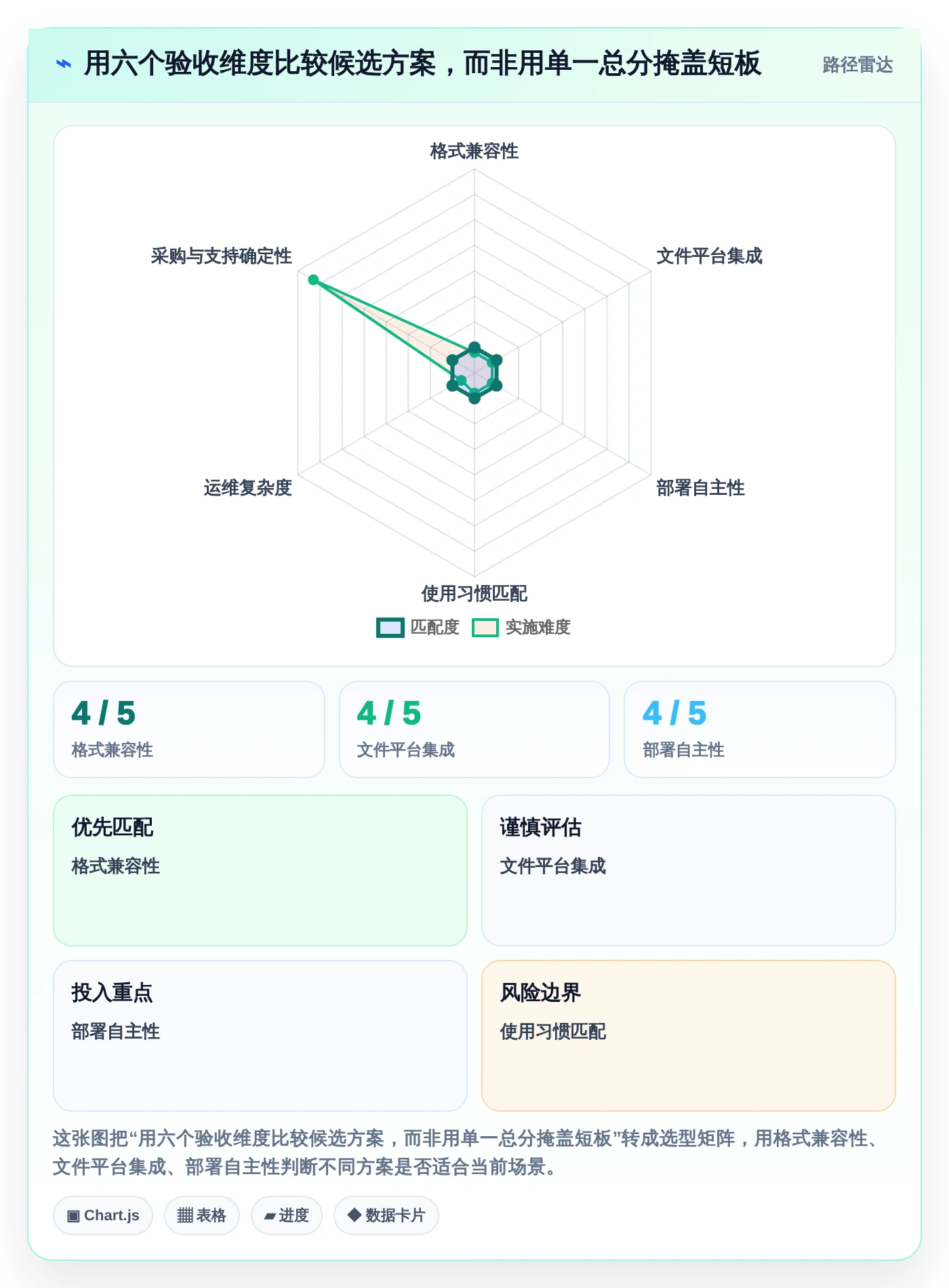 2026年效率之选:7大局域网多人协作编辑文档软件全面对比