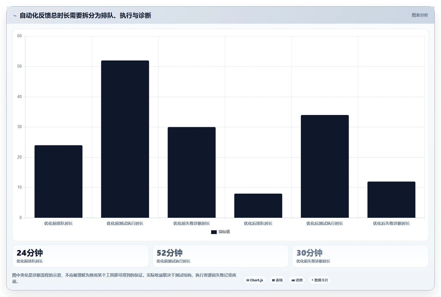 提升测试效率:2026年最值得关注的8大软件测试常用工具盘点