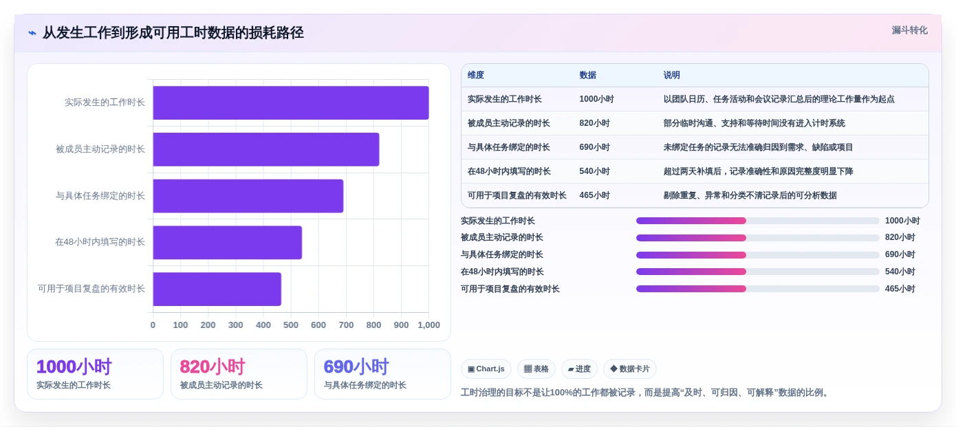 提升团队效率:2026年7款值得投资的登记工时软件推荐
