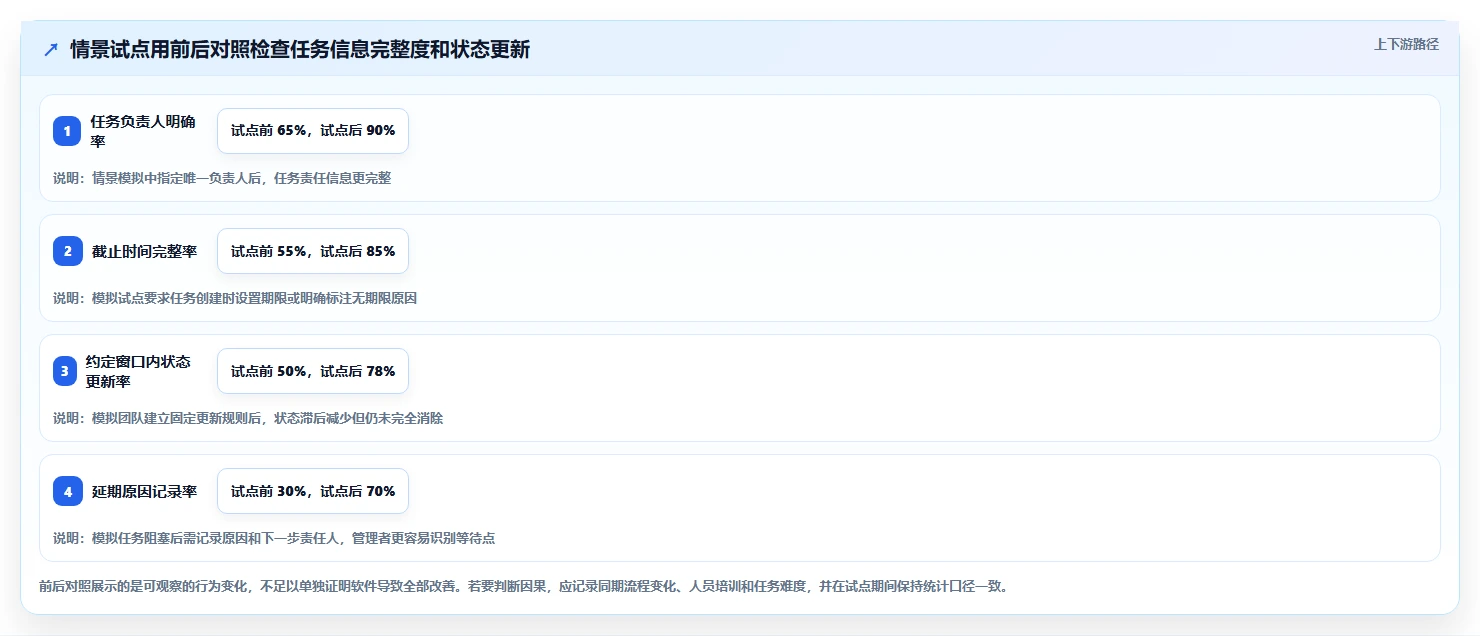 企业必看!2026 年最佳工作任务软件选型指南