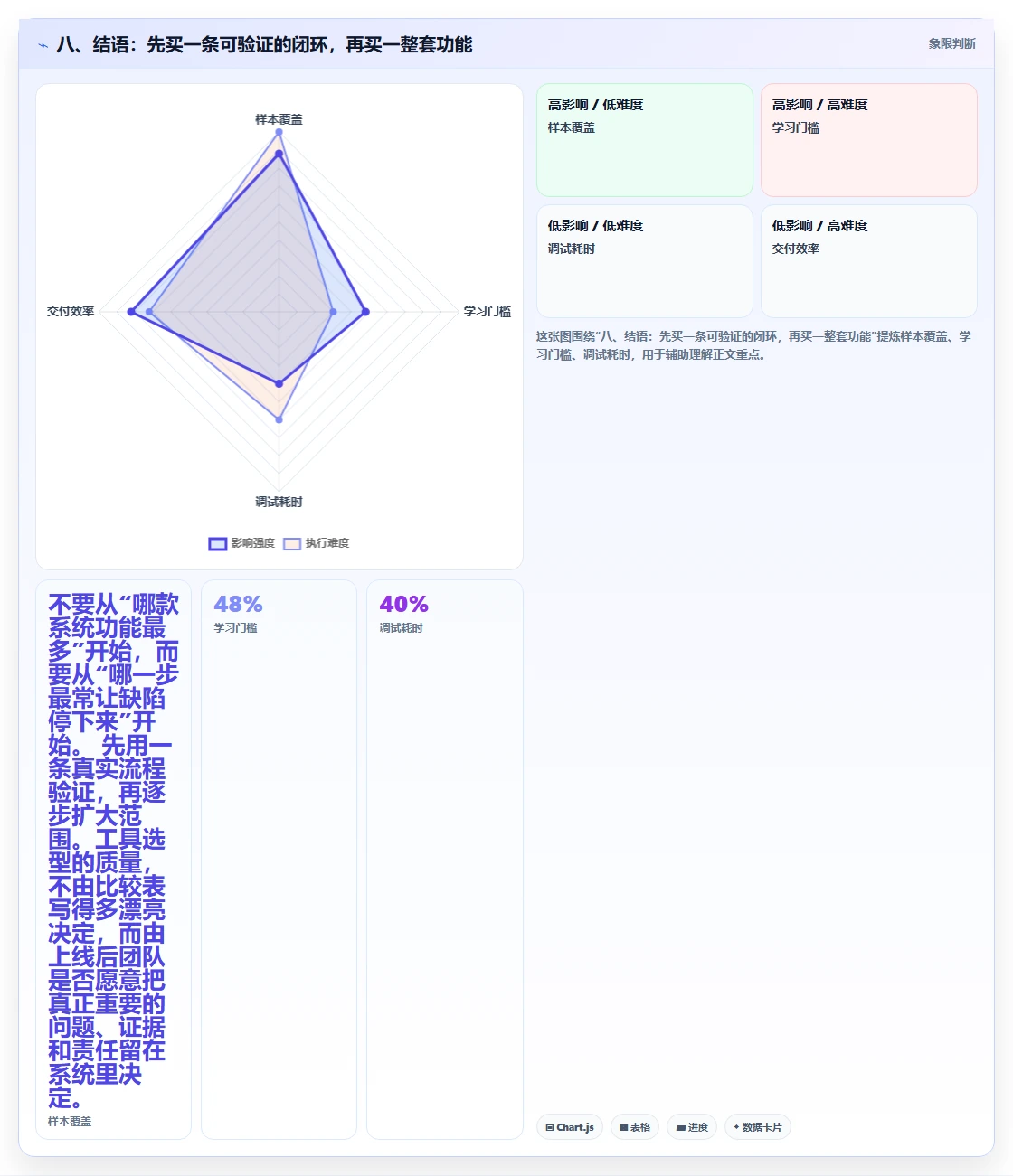 八、结语：先买一条可验证的闭环，再买一整套功能