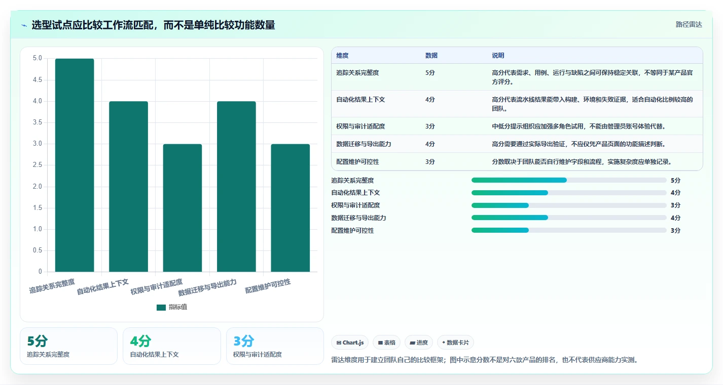 提升效率的秘密:2026年6款顶级测试文档自动处理软件深度分析