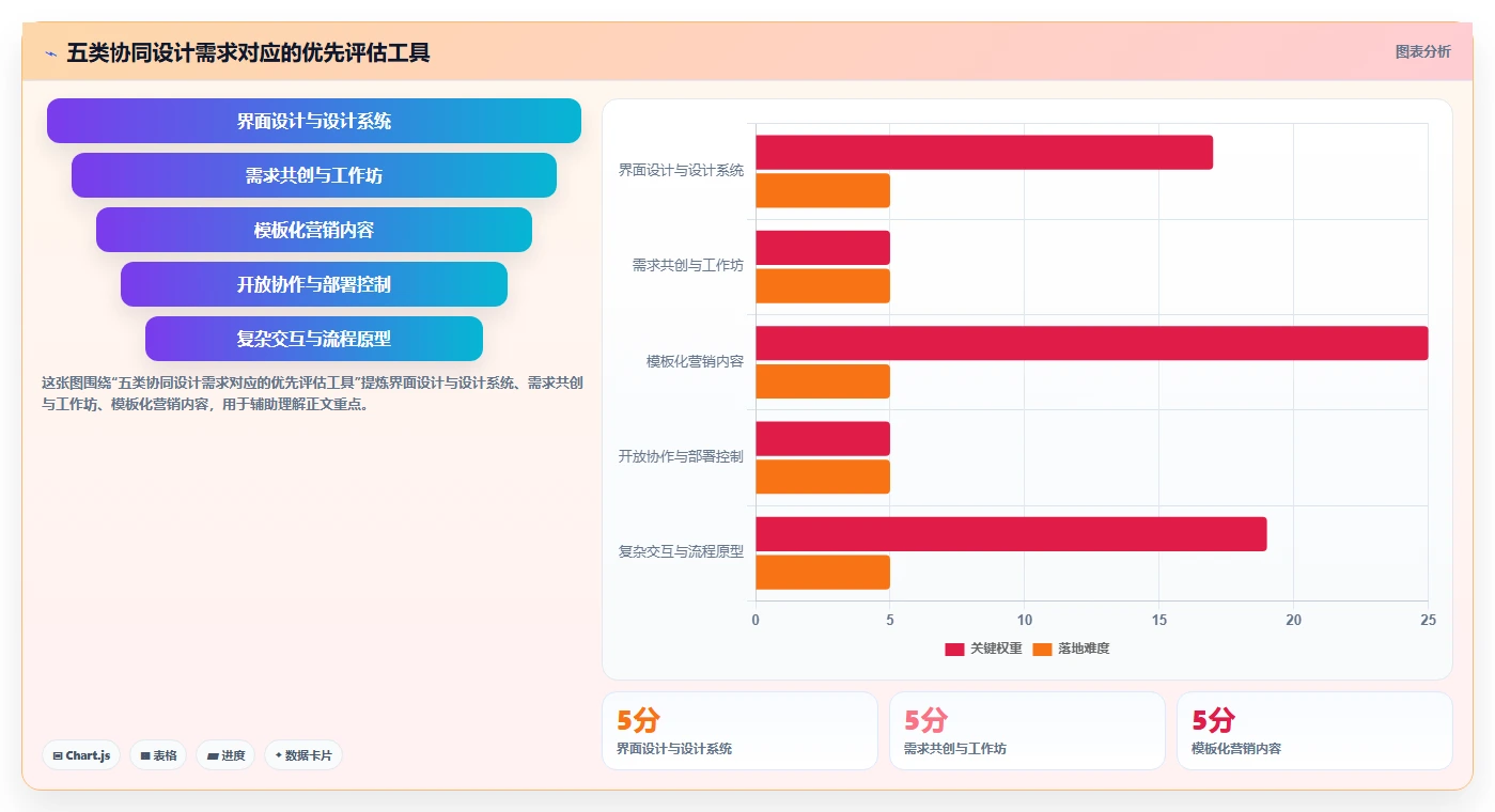 选对工具事半功倍：2026年最值得投资的5大协同设计工具盘点