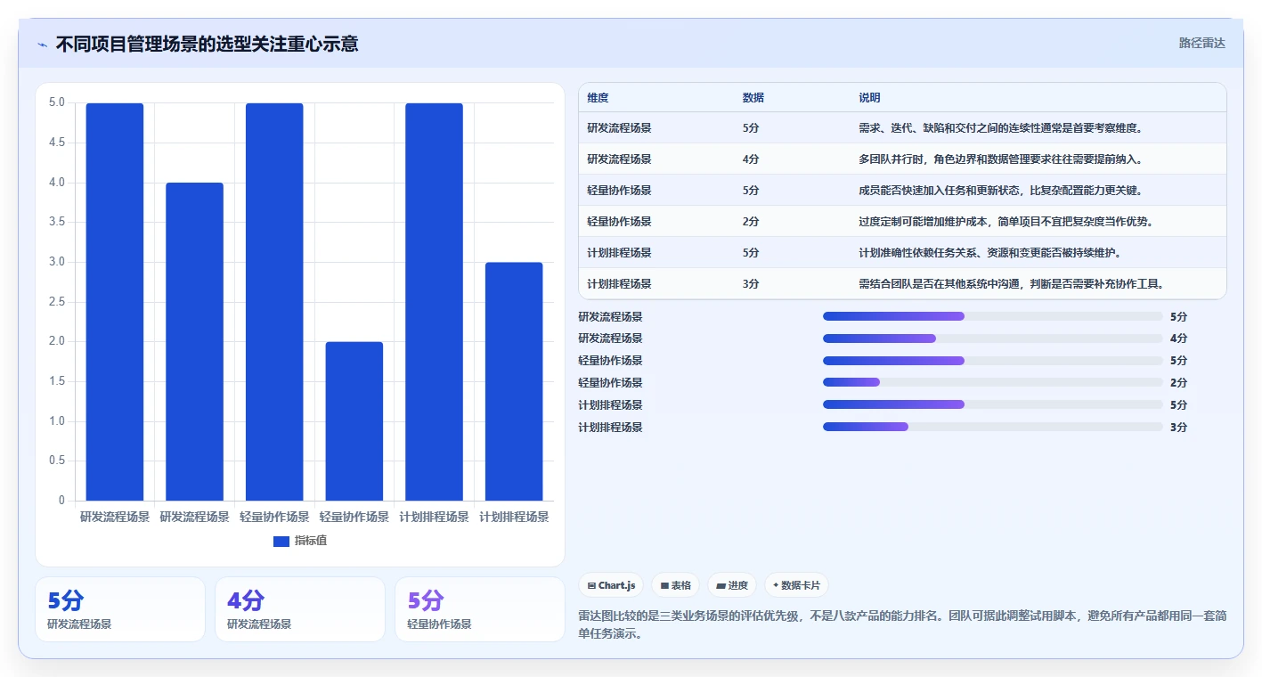 项目经理必看!2026年最受欢迎的8款团队项目管理系统推荐