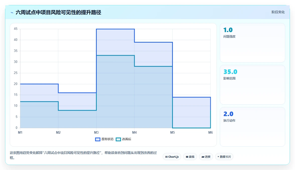项目经理必看:2026年6款热门项目规划软件选型攻略