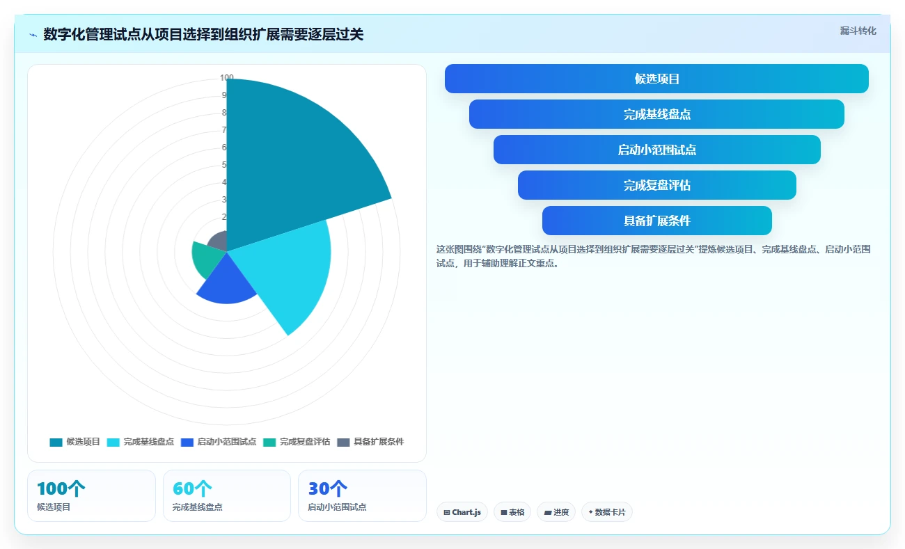 解密数字化管理工具是什么：2026年项目管理效率提升指南