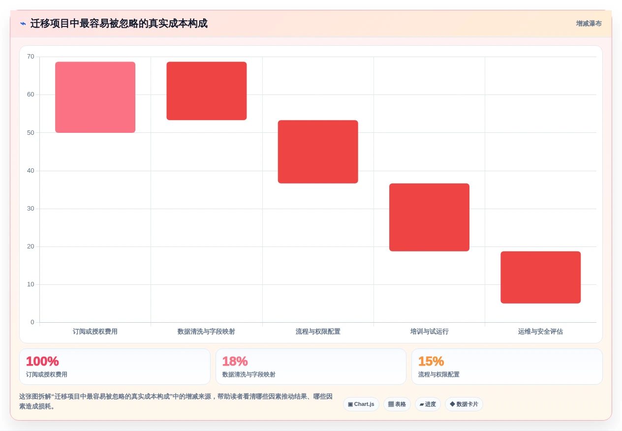 项目经理必读:2026年在线敏捷项目管理工具选型指南top5