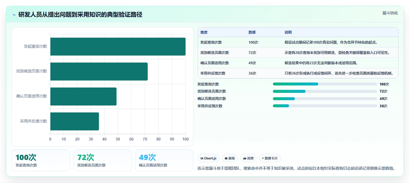 2026年研发管理必备：7个confluence协作软件选型关键指标解析
