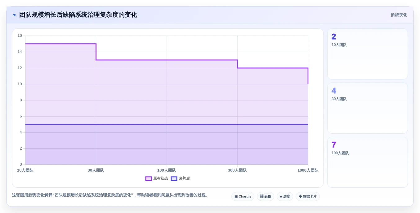 开发团队必备:2026年top 7 bug录入系统工具推荐