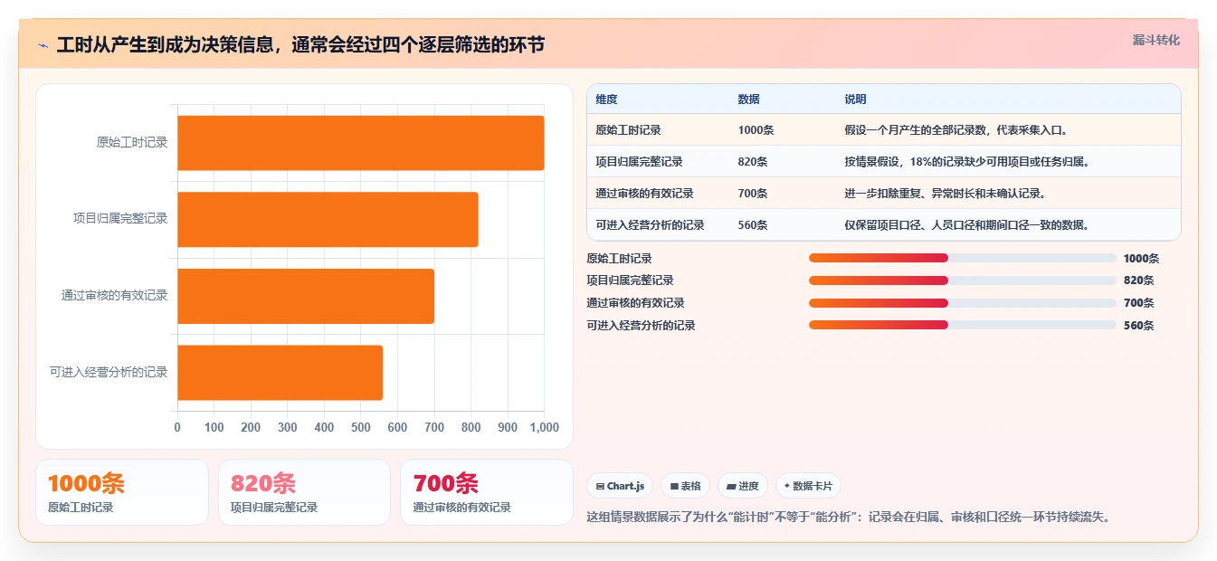 解密企业生产力：8款优秀统计工时的工具全面测评