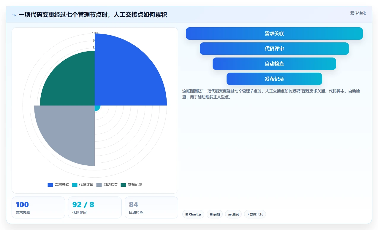 项目经理必看：2026年最值得投资的5款Git管理工具推荐