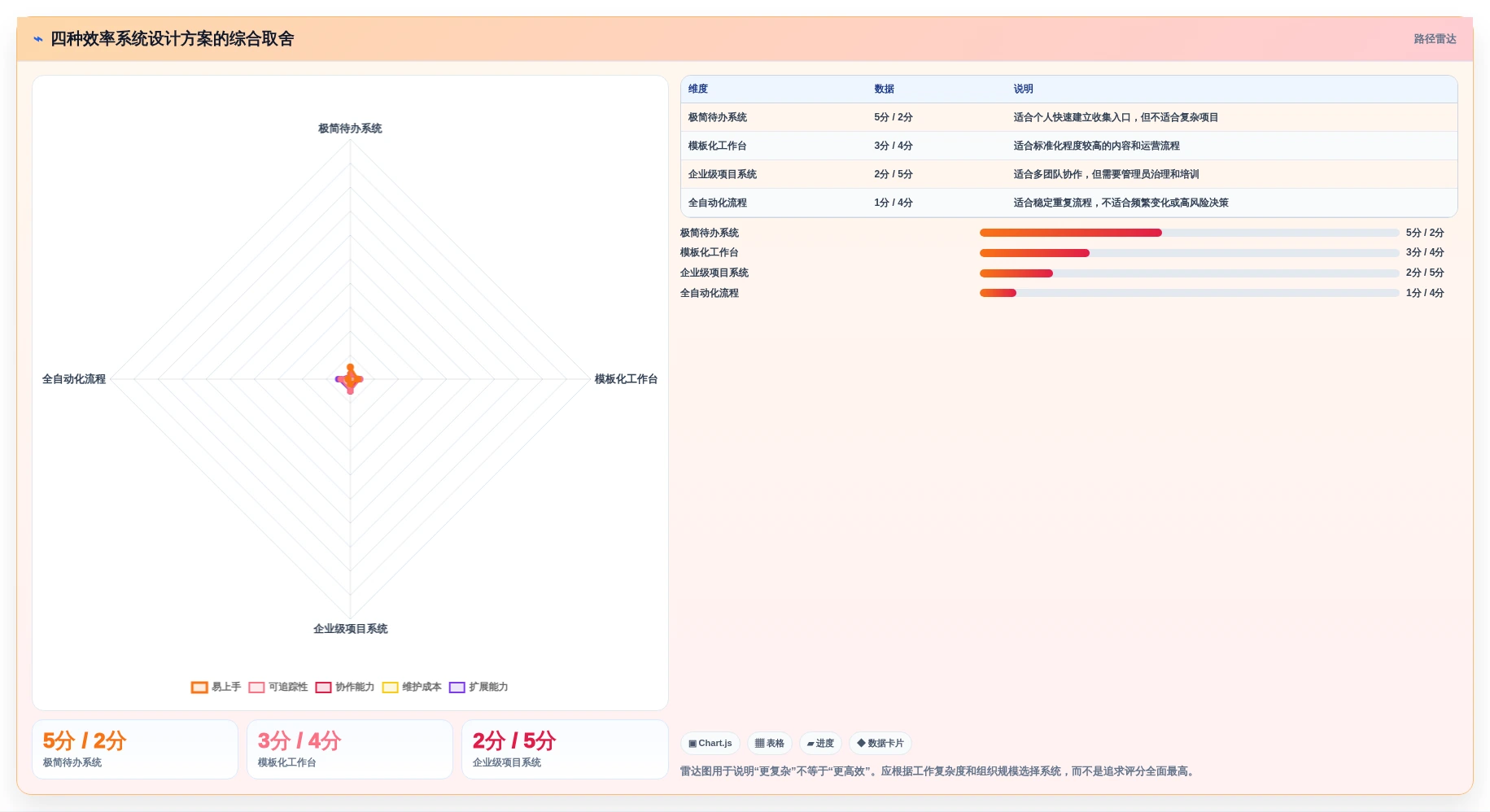 效率提升必备:2026年值得关注的5大自创系统工具推荐