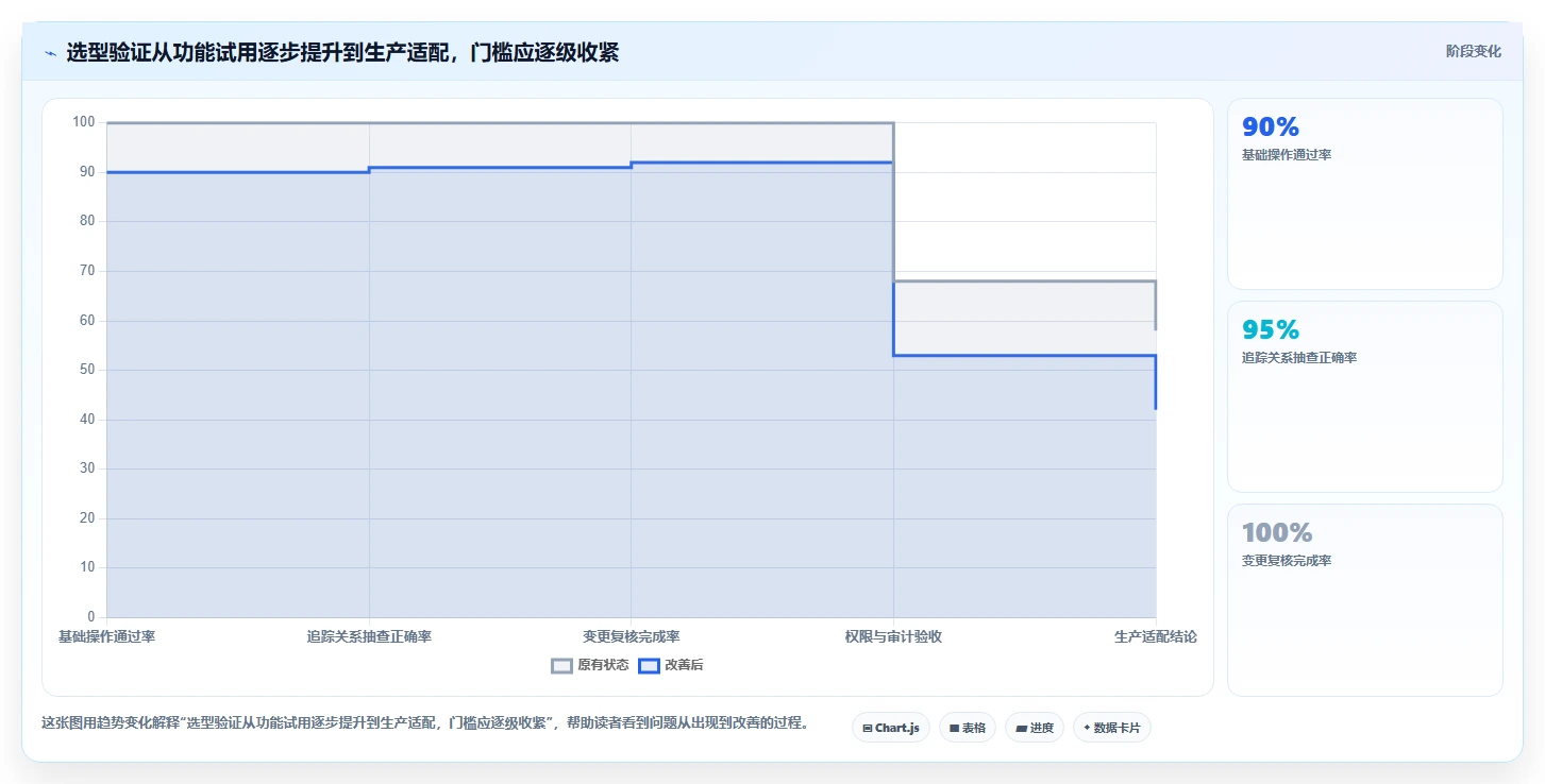 项目管理新趋势:2026年最值得投资的6款测试用例可关联需求的软件盘点
